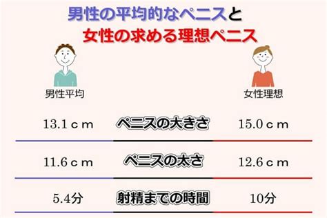 平均 チン長|あなたのペニスは巨根？短小？平均？サイズ判断基準5つ＆増大。